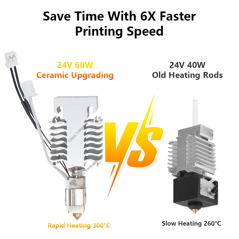 Hotend Kiti Creality Ender 3 V - Creality Printer Ender 3 incelemesi ve fiyatı